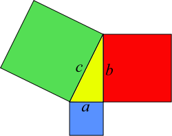 Illustration of the Pythagorean theorem. The s...