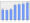 Evolucion de la populacion 1962-2008