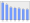 Evolucion de la populacion 1962-2008