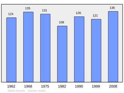 Reference: 
 INSEE [2]