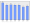 Evolucion de la populacion 1962-2008