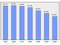 Náhľad verzie z 19:56, 5. marec 2011