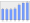 Evolucion de la populacion 1962-2008