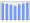 Evolucion de la populacion 1962-2008