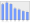 Evolucion de la populacion 1962-2008