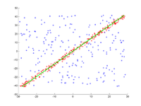 3. Ergebnis nach 1000 Iterationen.