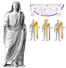 Schémas de pliage d'une toge à partir d'une statue d'Auguste.