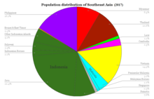 Population distribution of the countries of Southeast Asia (with Indonesia split into its major islands). Southeast Asia population distribution.png