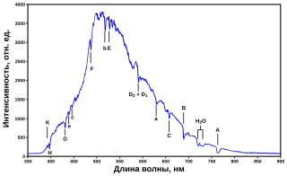 buy dynamics of