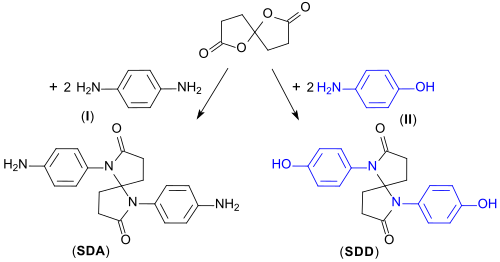 Polymerbausteine aus Spirodilactamen