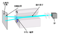 2005年4月9日 (土) 05:34時点における版のサムネイル