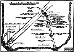 Stokes mortar trench placement diagram.jpeg