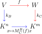 Das definierende Diagramm einer Abbildungsmatrix