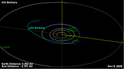 Орбита астероида 234.png