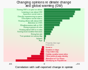 20230612 Predictors of changing opinions about global warming - survey.svg