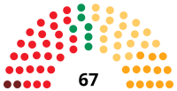 Image illustrative de l’article IIe législature des Cortes d'Aragon