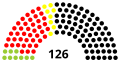 9th Landtag.