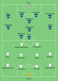 Aufstellung Corinthians São Paulo gegen Boca Juniors