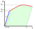 Vignette pour Module de Young