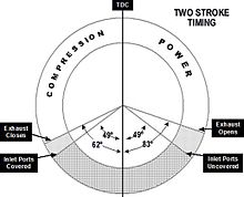 Detroit Diesel timing Detroit Diesel timing.jpg