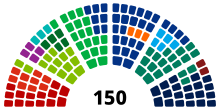 A graphical break-down of the seats in the House of Representatives by party