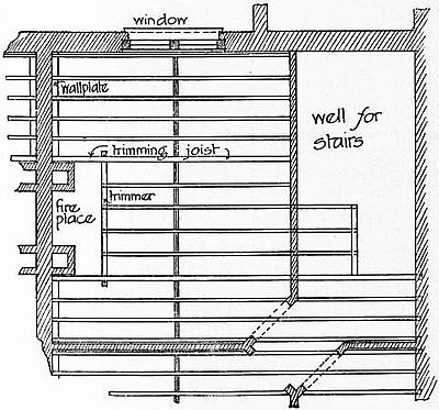 EB1911 Carpentry Fig. 23 - Single Floor.jpg