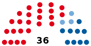 Elecciones provinciales de Córdoba de 1925