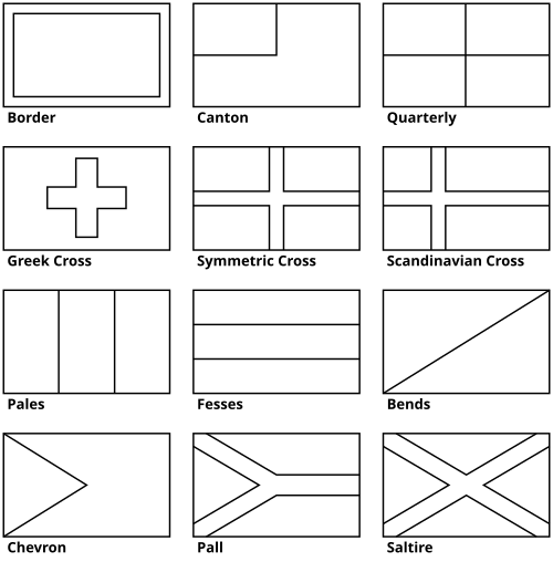 旗の基本的パターンの図解（英語）