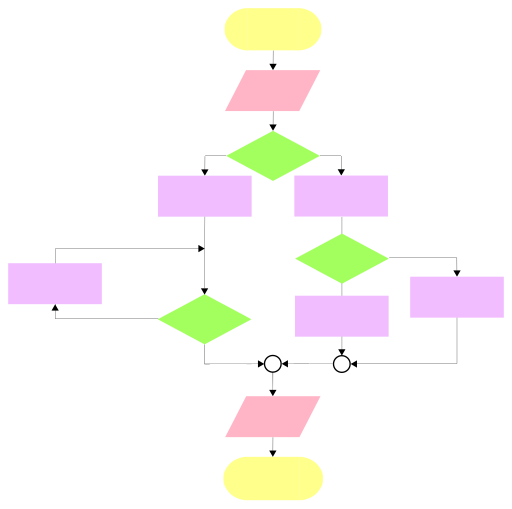 Flowchart structured programming.svg