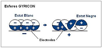 Tecnologia Gyricon