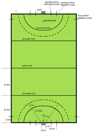 Diagram of a hockey field Hockey field metric.svg