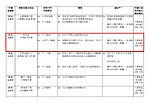 香港地政總署文件