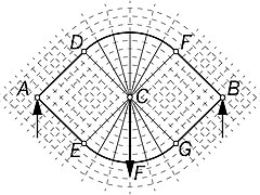 Una sola fuerza F aplicada en C centrada entre soportes en los puntos A y B (solución de espacio completo)