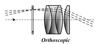 Orthoscopic eyepiece diagram Orthoscopic 1880.png