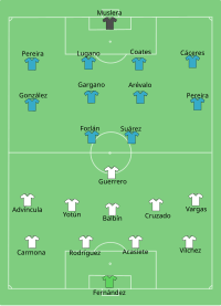 Alineación inicial