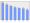 Evolucion de la populacion 1962-2008