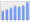 Evolucion de la populacion 1962-2008