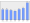 Evolucion de la populacion 1962-2008