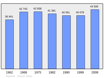 Referanse: INSEE