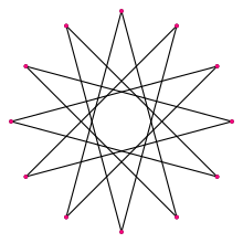 Правильный звездообразный многоугольник 12-5.svg