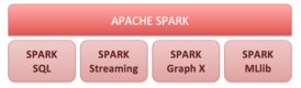 Скриншот программы Apache Spark