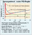 Vorschaubild der Version vom 20:30, 5. Jan. 2012