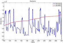 Identifikationsproblem: Ausgangssituation