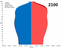 Switzerland population pyramid in 2100.svg