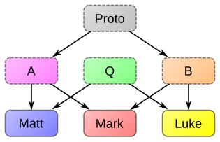 Synoptic Theory MS en.svg