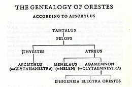 Генеалогия Ореста.jpg