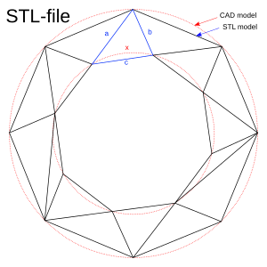Различия между CAD и STL Models.svg