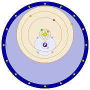 天動説（地球中心説）のモデル