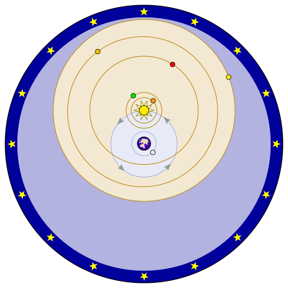 576px-Tychonian_system.svg.png