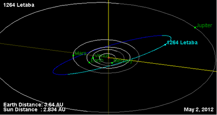 Орбита астероида 1264.png
